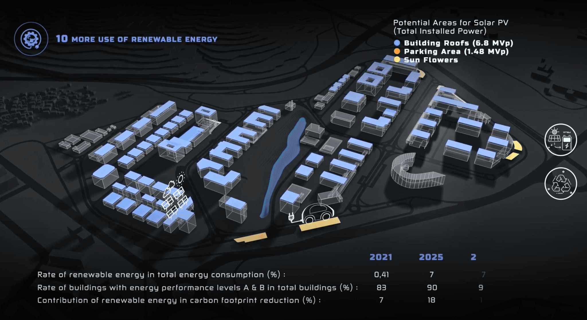 Master Plan of Science Park Development